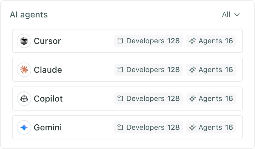 Clover Security AI usage detection