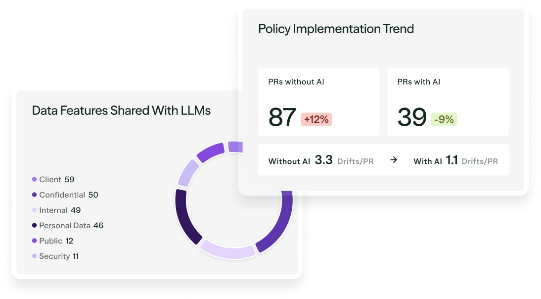 Clover Security AI coverage, compliance, and management dashboard