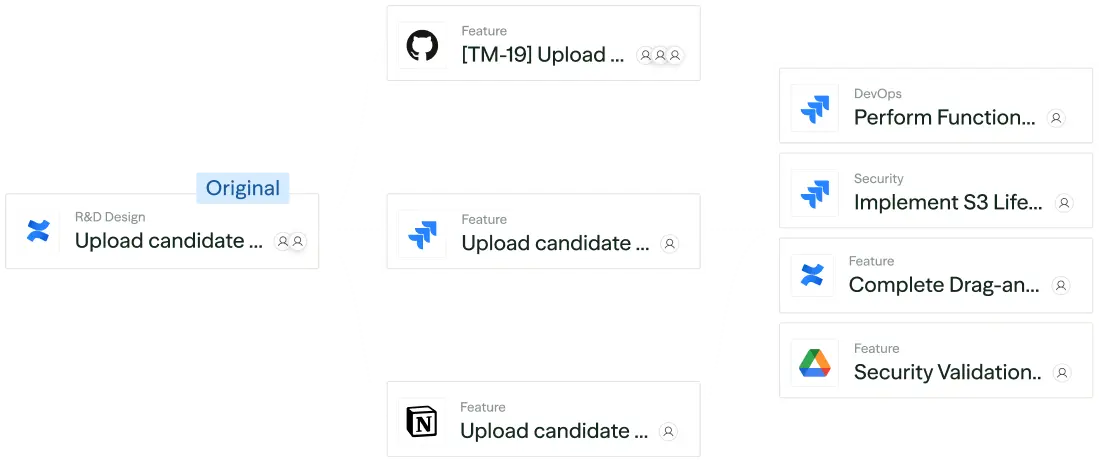 Clover Security context mapping